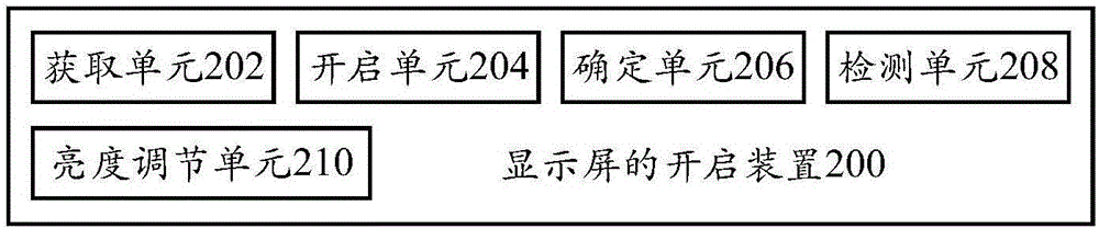 Display screen turn-on method, displaying screen turn-on device and terminal