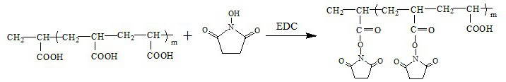 Functionally degradable medicine elution microsphere and preparation method thereof