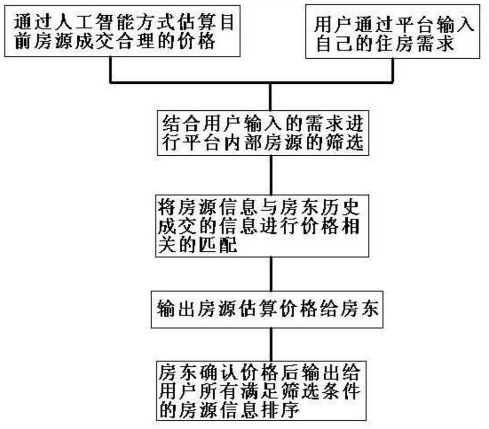 System and method for dynamically adjusting short-term rental housing prices based on machine learning model