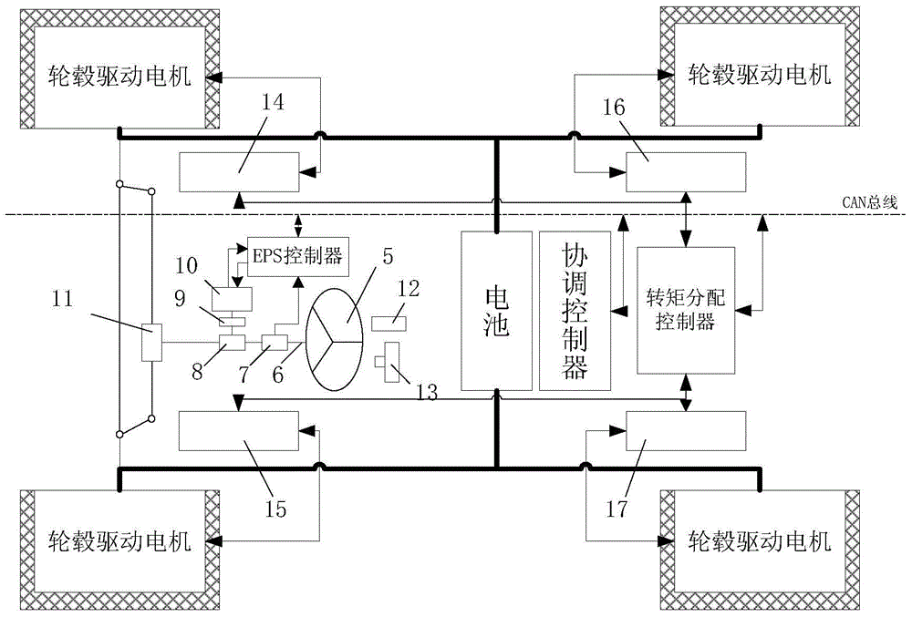 Distributed driving automobile control system based on hierarchical coordination and distributed driving automobile control method based on hierarchical coordination