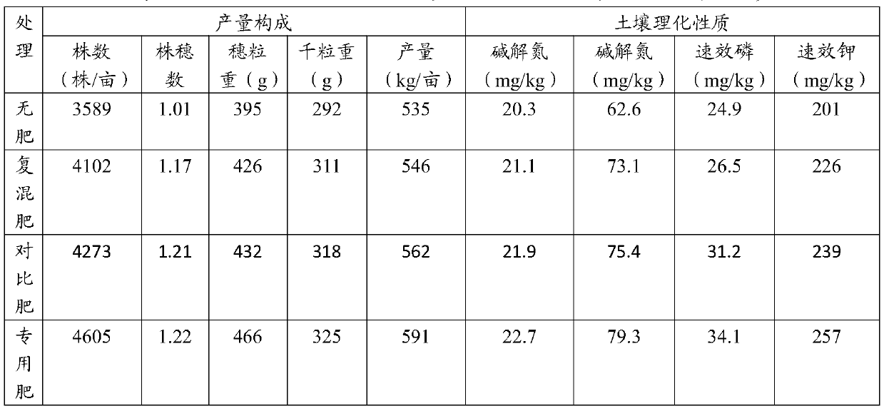 Fe/graphene/biomass charcoal carbon-based slow-release compound fertilizer special for corn and application of compound fertilizer