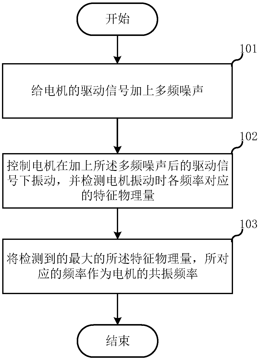 Linear motor resonance frequency detecting method and device