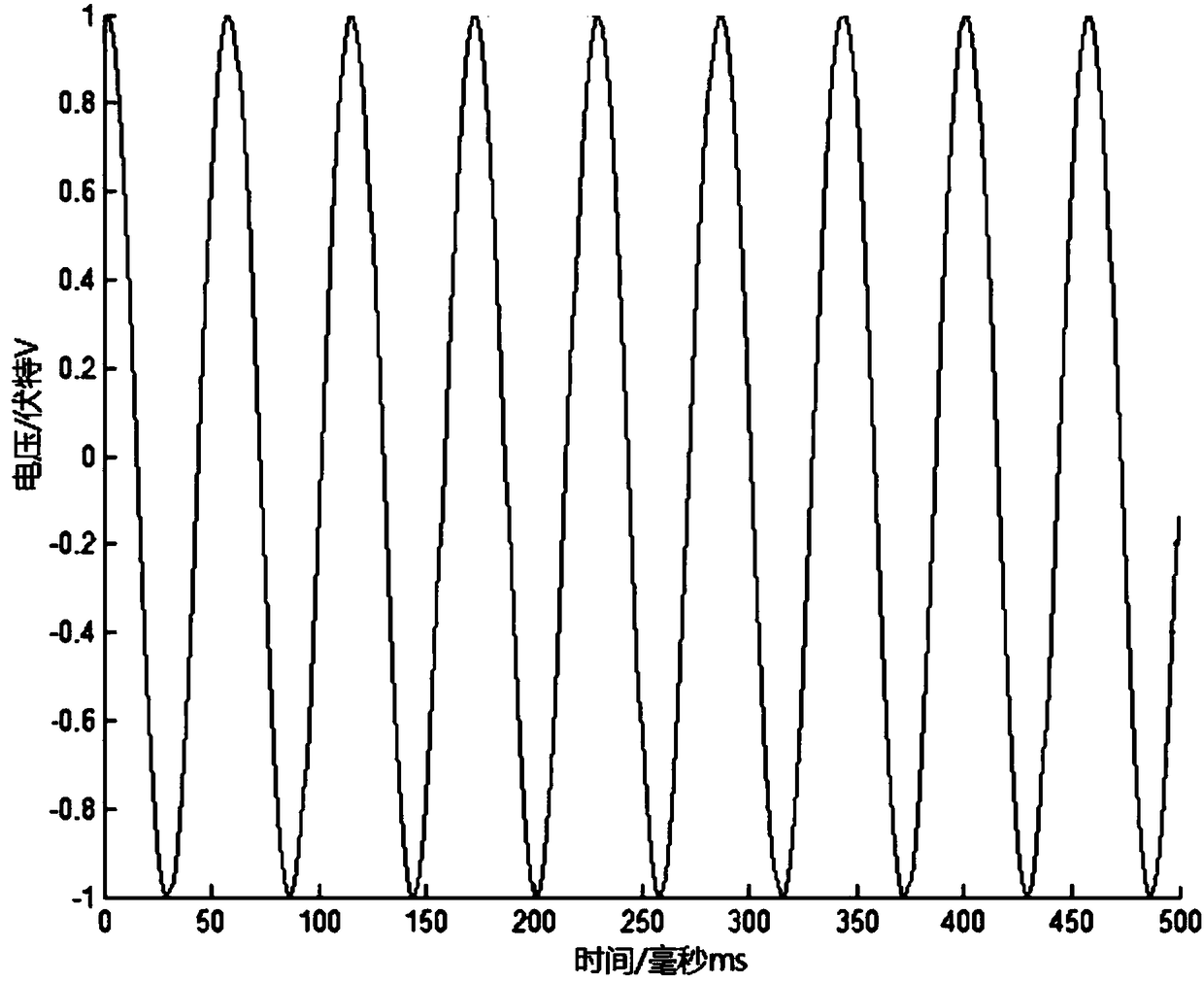 Linear motor resonance frequency detecting method and device