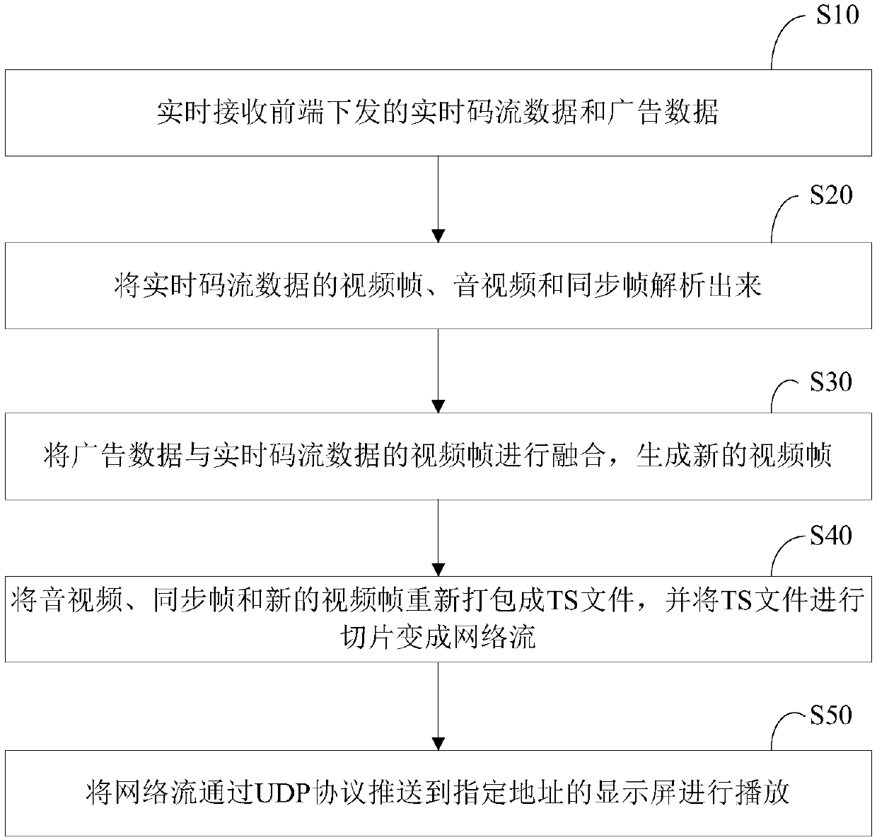 Vehicular real-time playing method and system