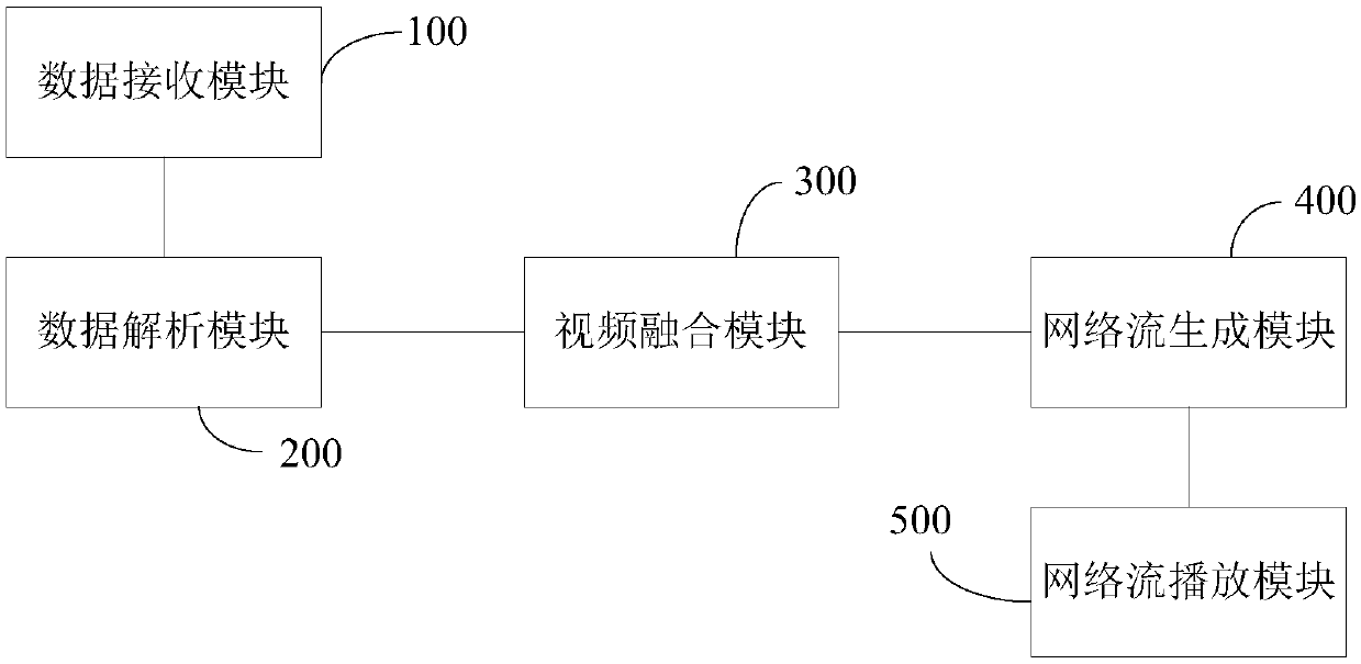 Vehicular real-time playing method and system