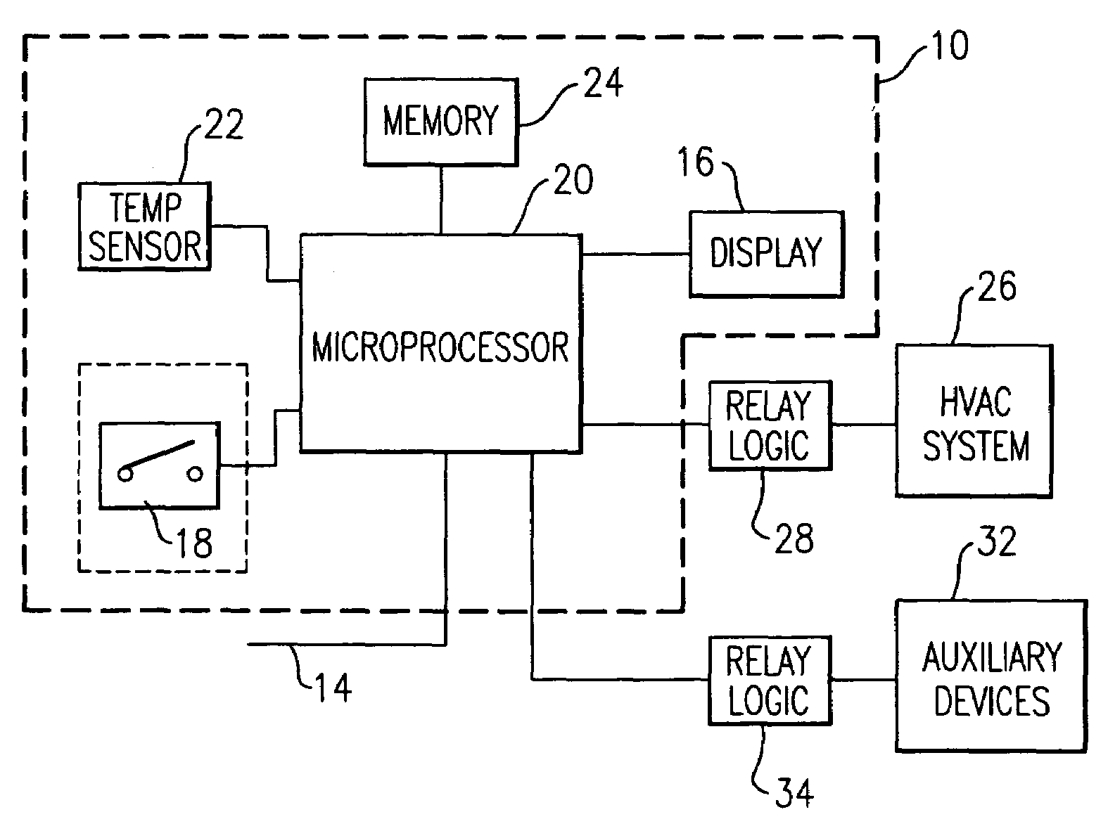 Balanced utility load management