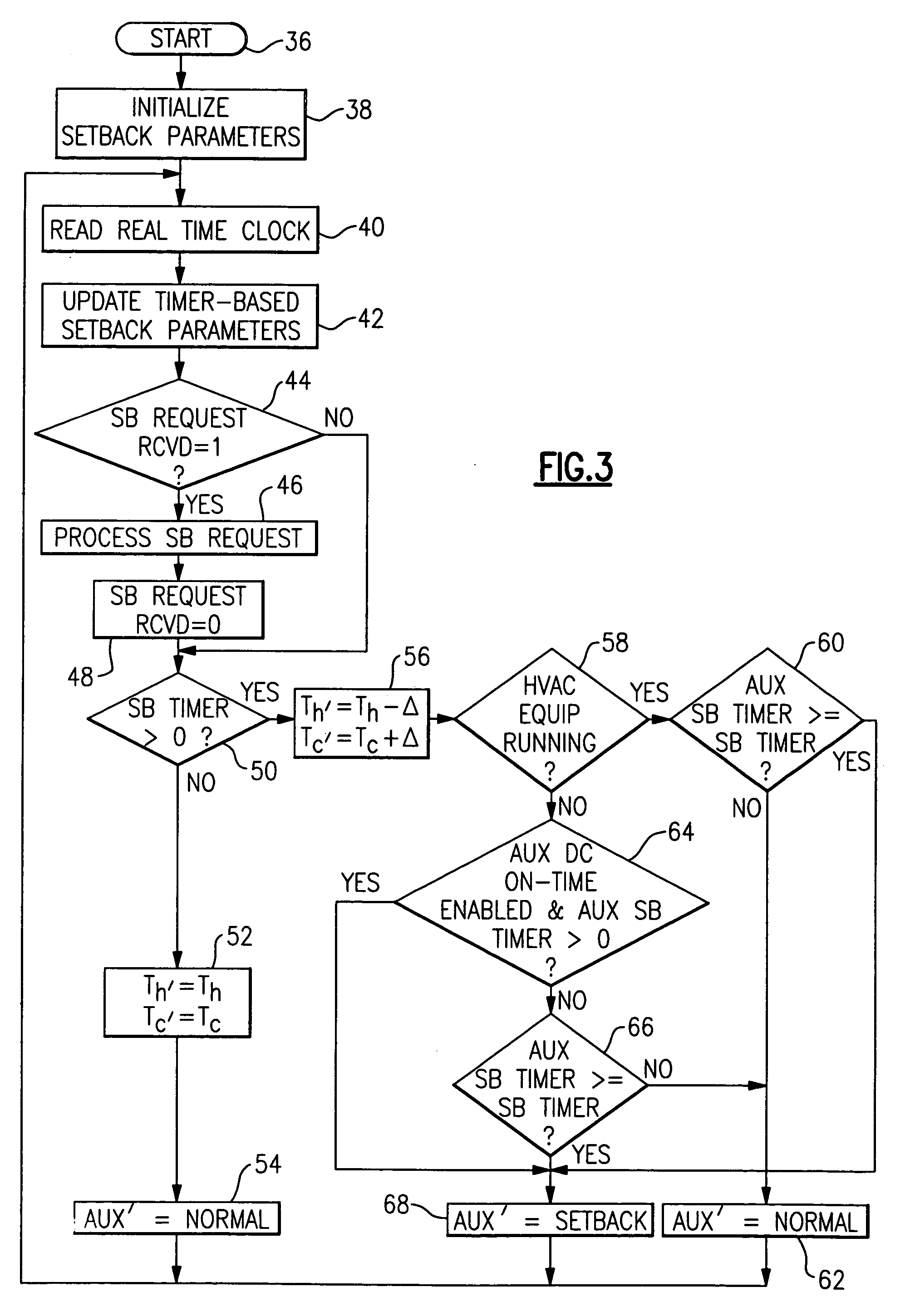 Balanced utility load management