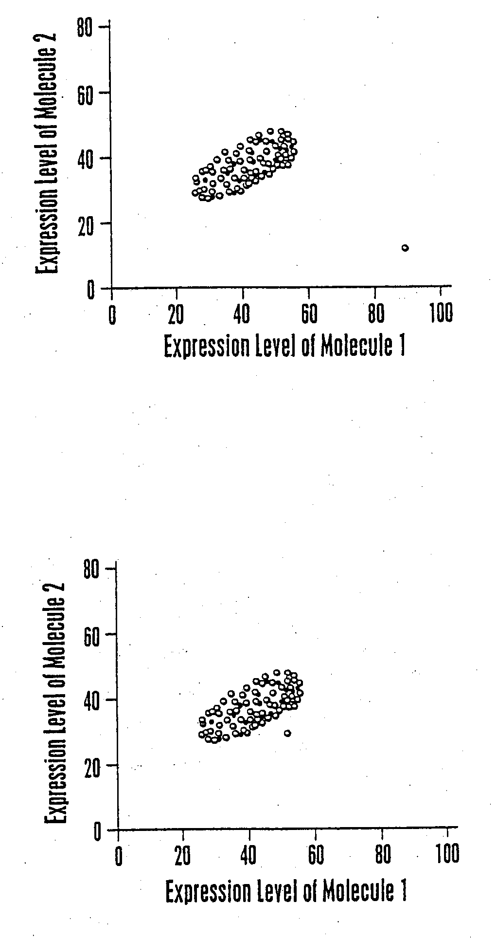 Multiparameter analysis for drug response and related methods