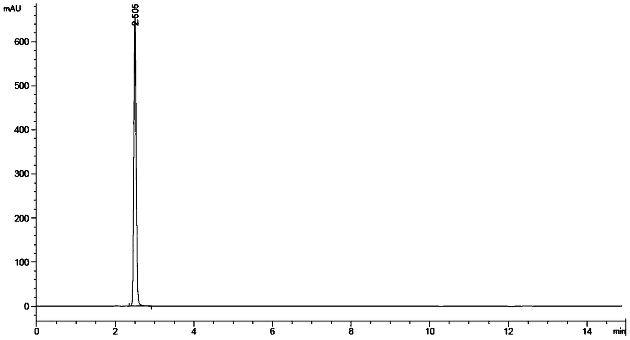 A kind of method and application of in vitro enzyme reaction synthesis phloroglucinol