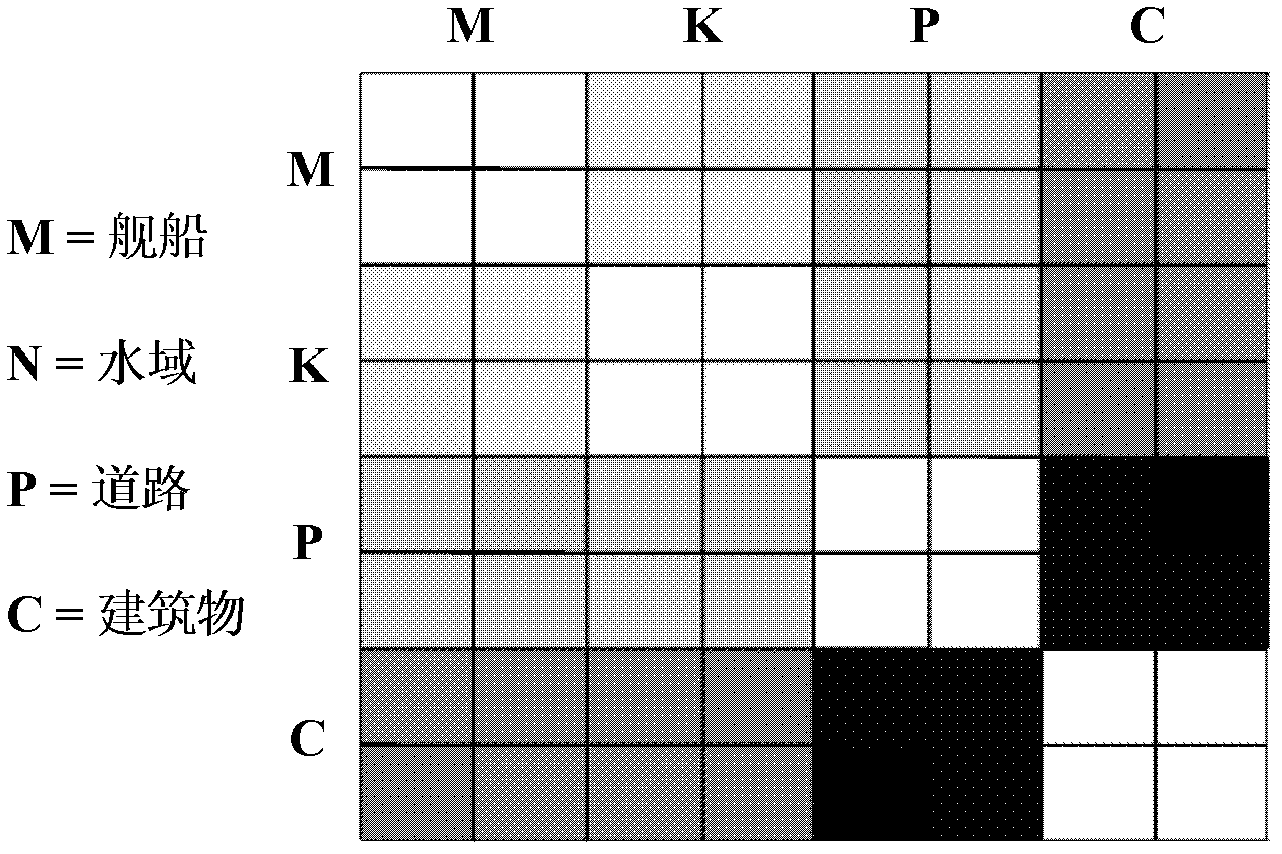 High resolution remote sensing image analysis tree automatic extraction method based on space consistency