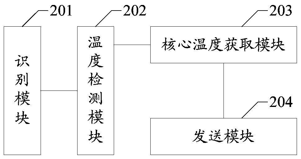 An artificial intelligence-based infrared thermal imaging body temperature detection method and device