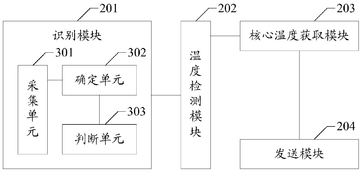 An artificial intelligence-based infrared thermal imaging body temperature detection method and device