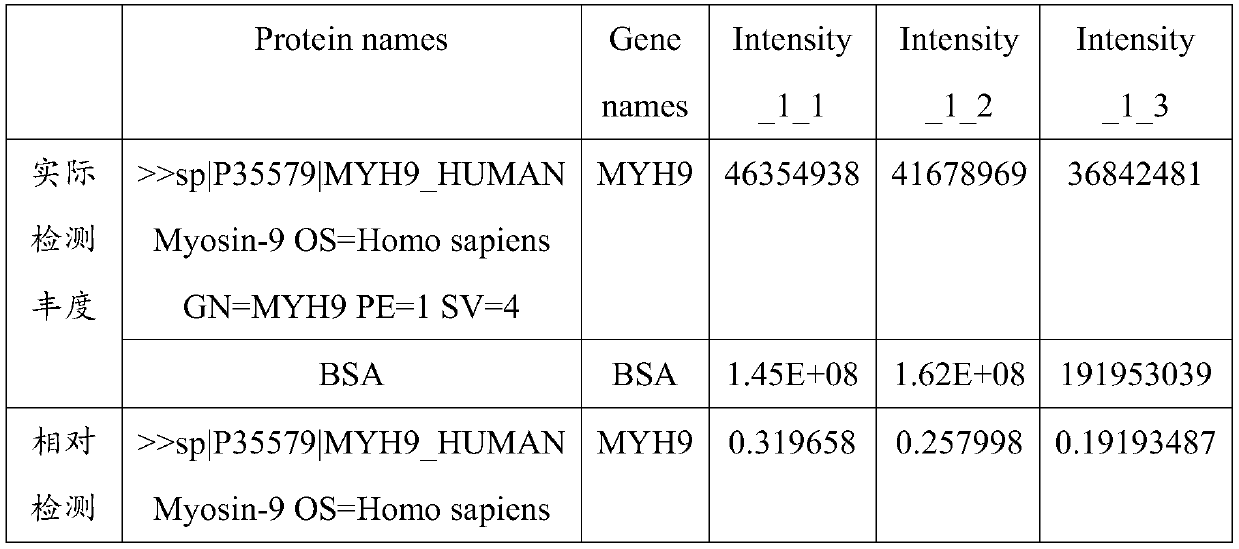 Application of MYH9 in preparation of diagnostic reagent for severe oligoasthenozoospermia and asthenozoospermia