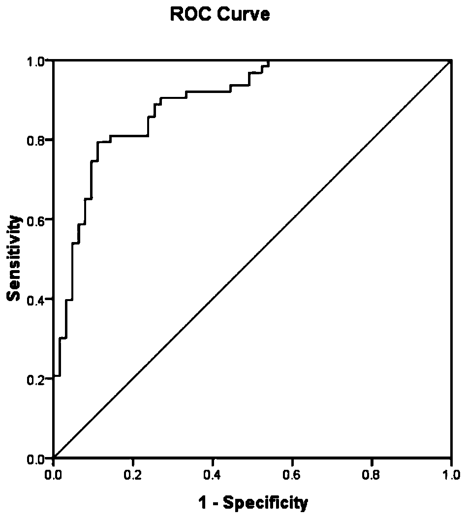 Application of MYH9 in preparation of diagnostic reagent for severe oligoasthenozoospermia and asthenozoospermia