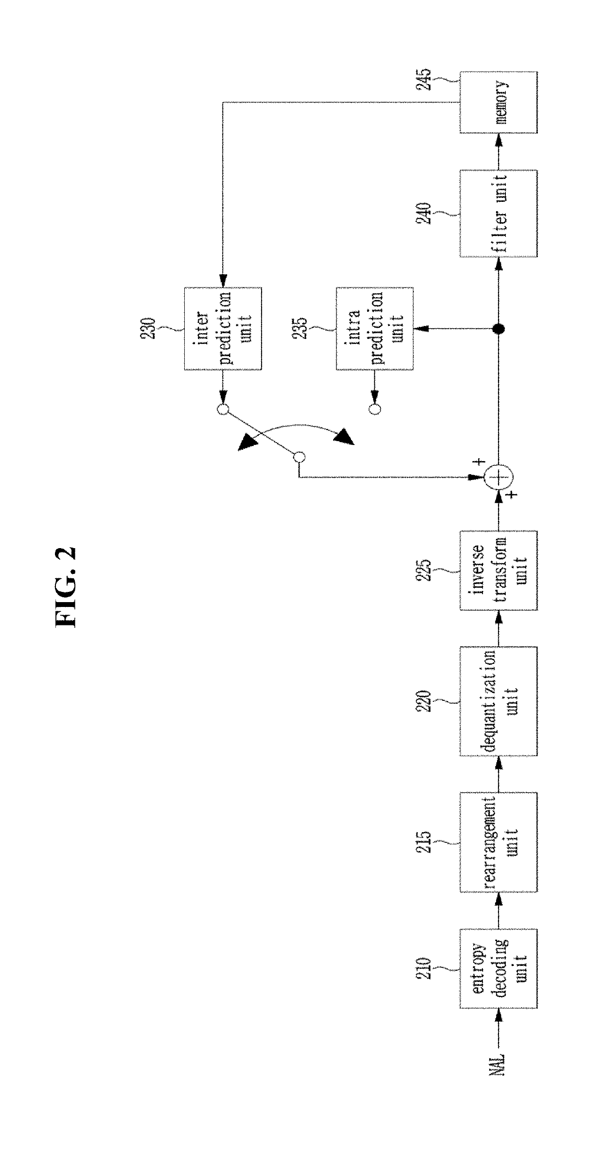 Method and apparatus for processing video signal