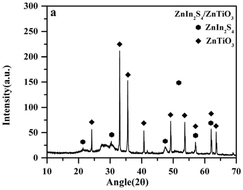 Symmetric inverse z-type photocatalyst and preparation method and application thereof