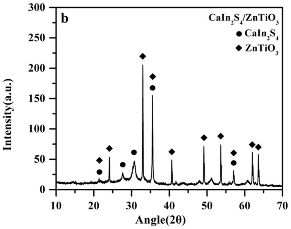 Symmetric inverse z-type photocatalyst and preparation method and application thereof