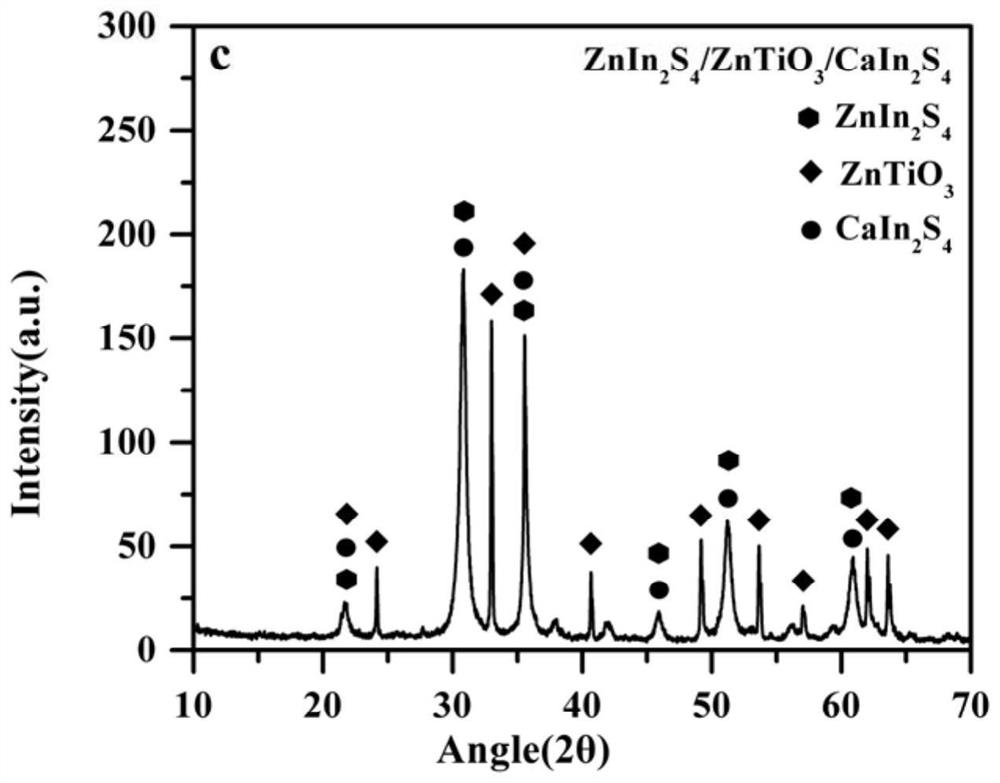 Symmetric inverse z-type photocatalyst and preparation method and application thereof