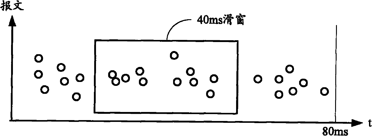 Method and device for adjusting media data cache