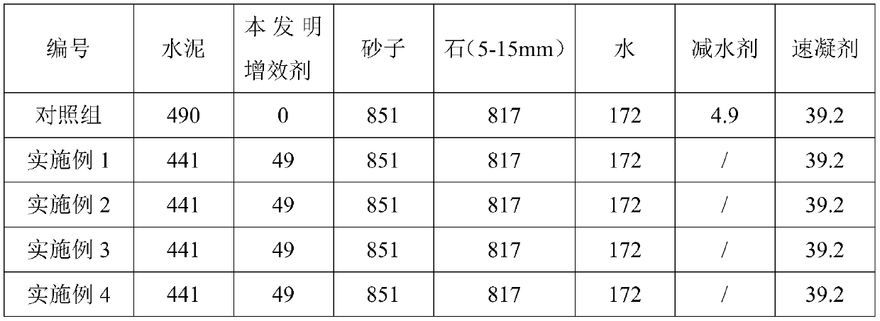 Multi-component composite synergist for shotcrete and preparation method of multi-component composite synergist