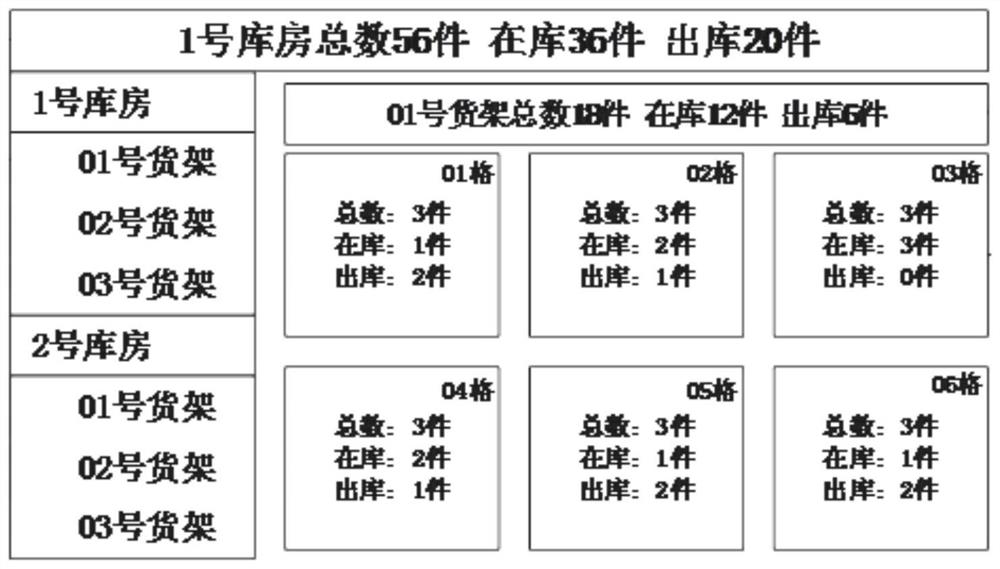 Method, system, device and medium for inventorying rack tools and appliances based on rfid