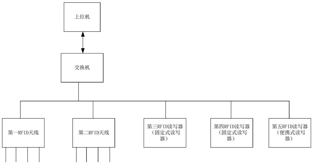 Method, system, device and medium for inventorying rack tools and appliances based on rfid