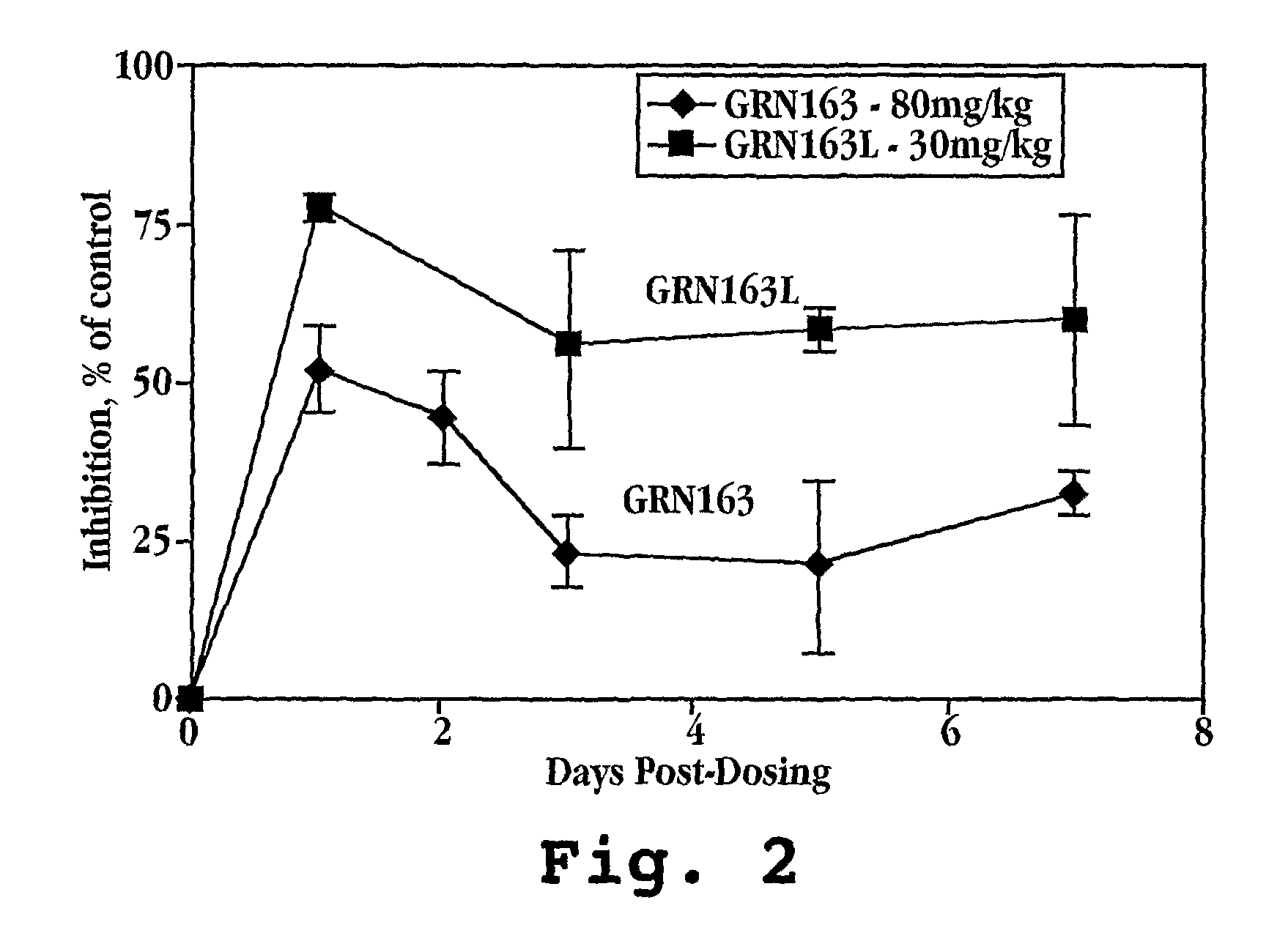 Cancer treatment by combined inhibition of proteasome and telomerase activities