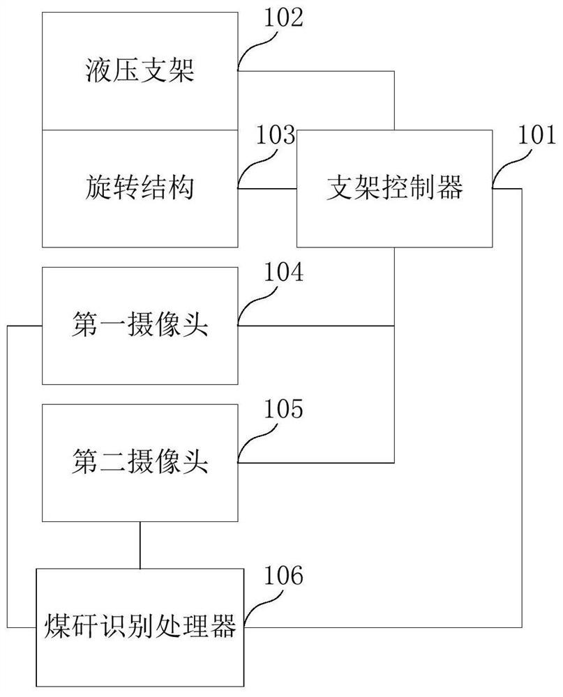 Automatic coal caving control system of fully mechanized caving face