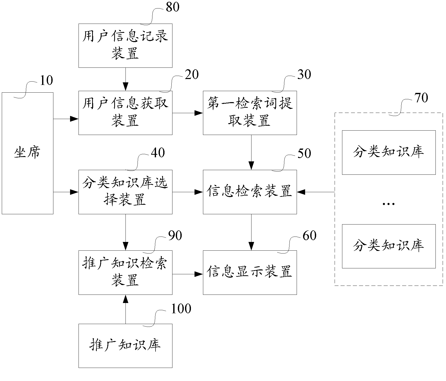 Method and system for call center service on basis of hierarchical search