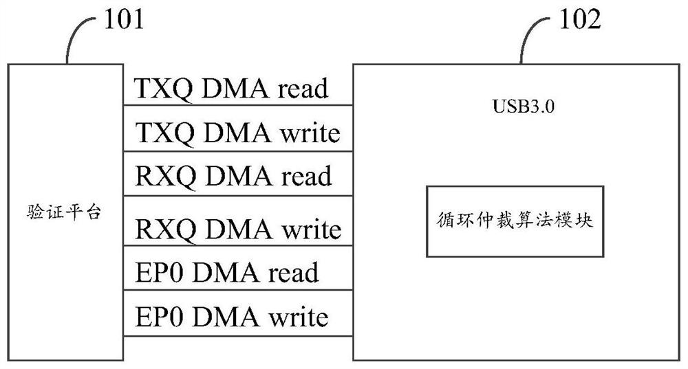 Chip verification method and device, electronic equipment and storage medium