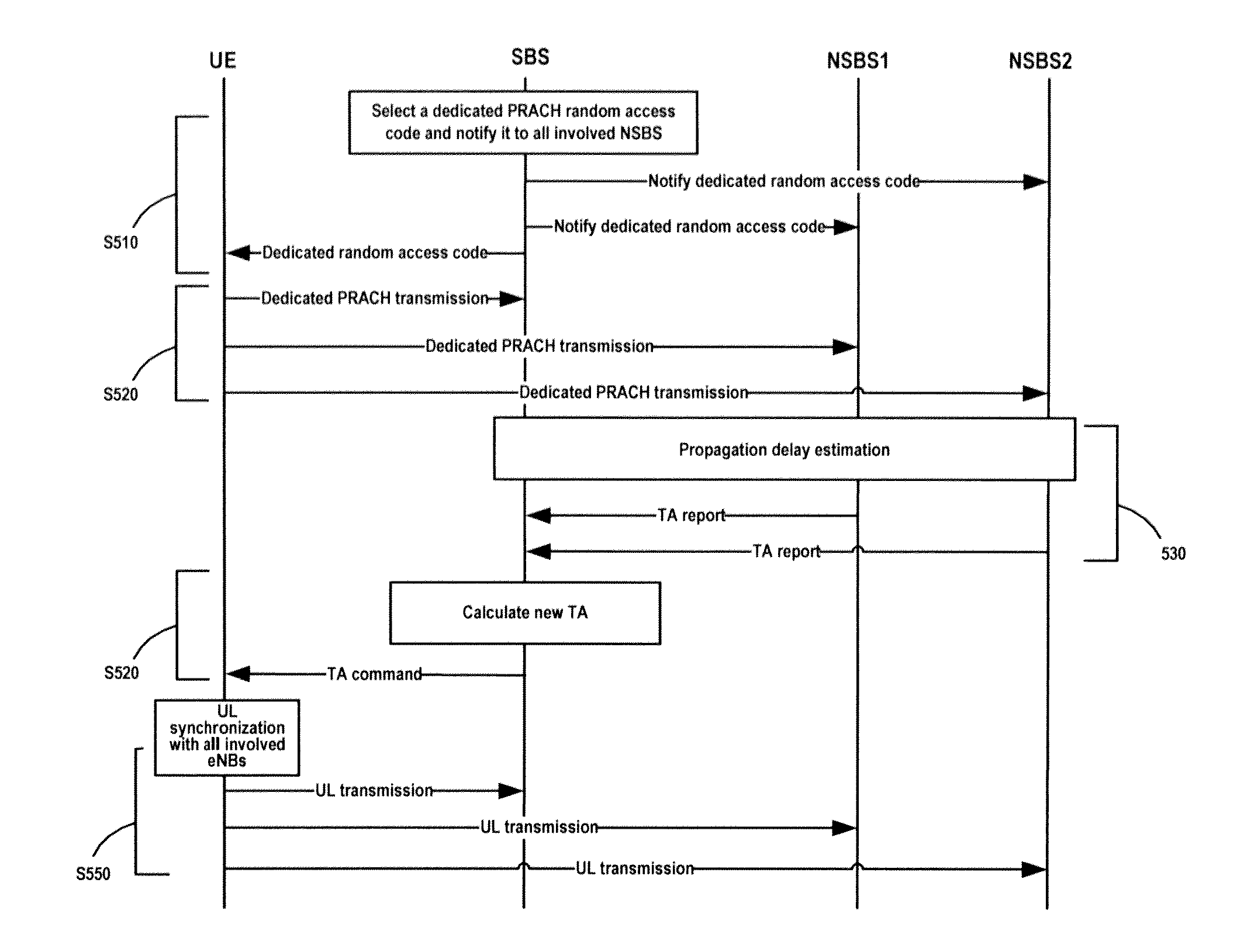 Method and device for implementing uplink synchronization