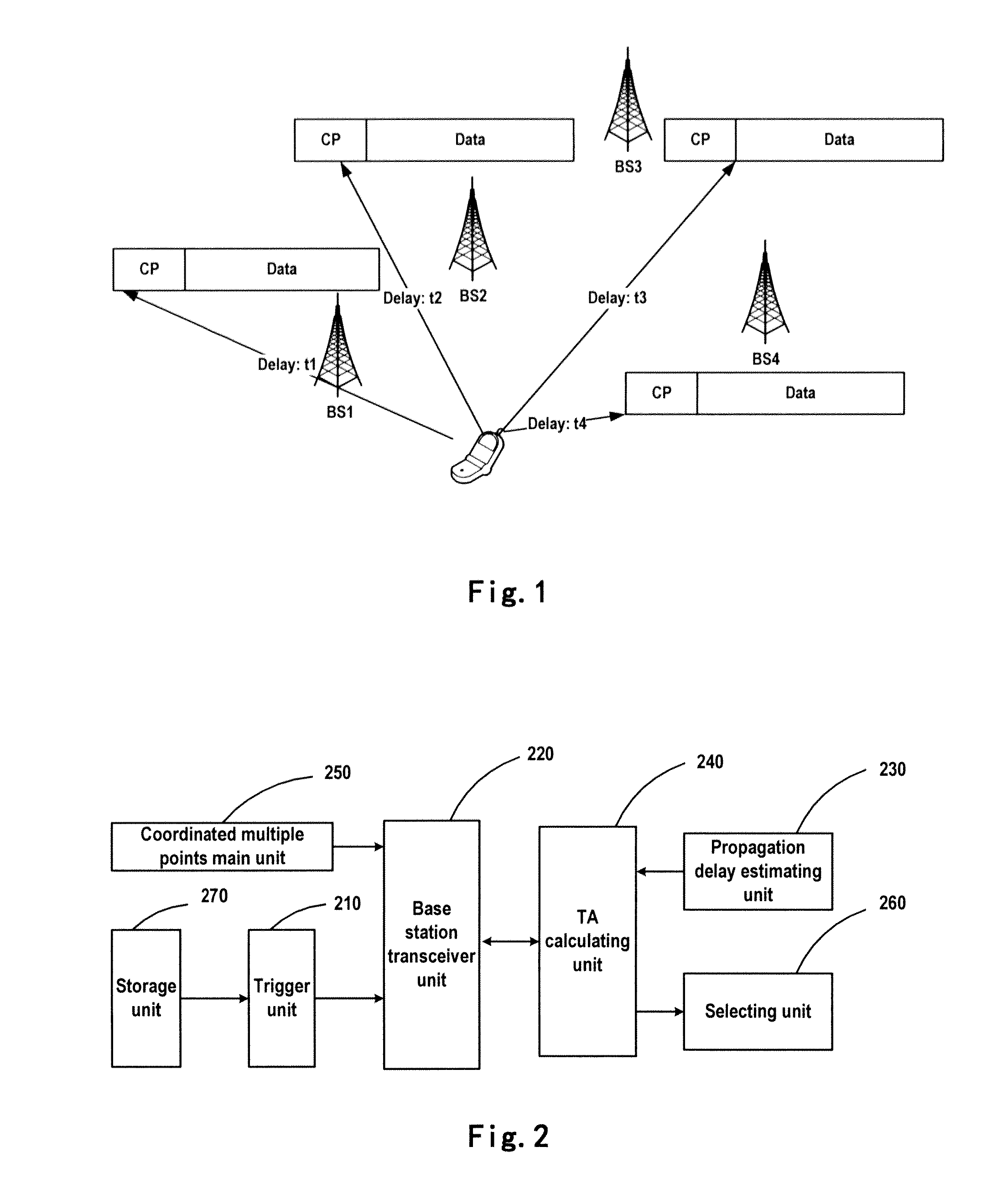 Method and device for implementing uplink synchronization