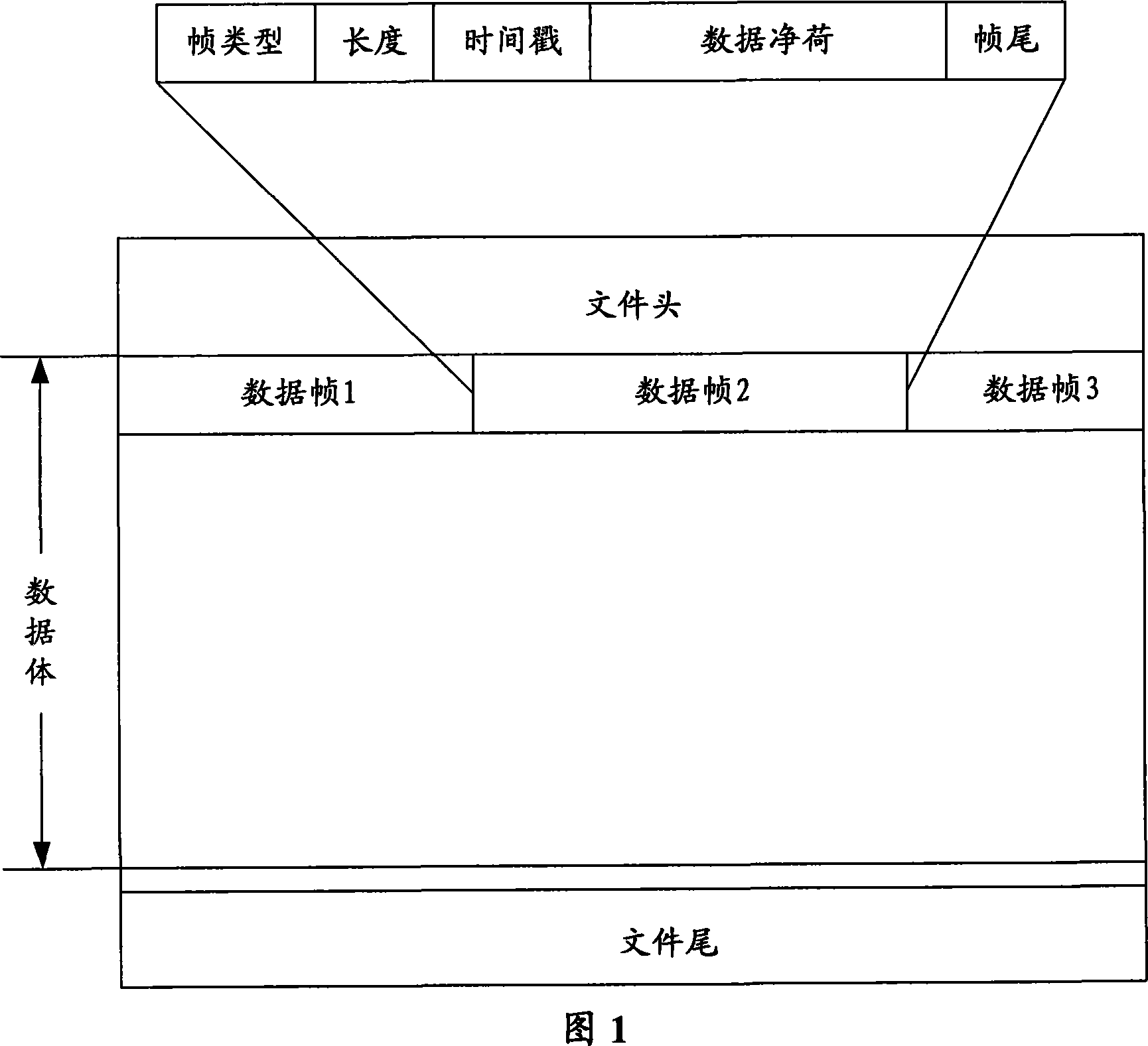 Data storage method and device in mobile communication system