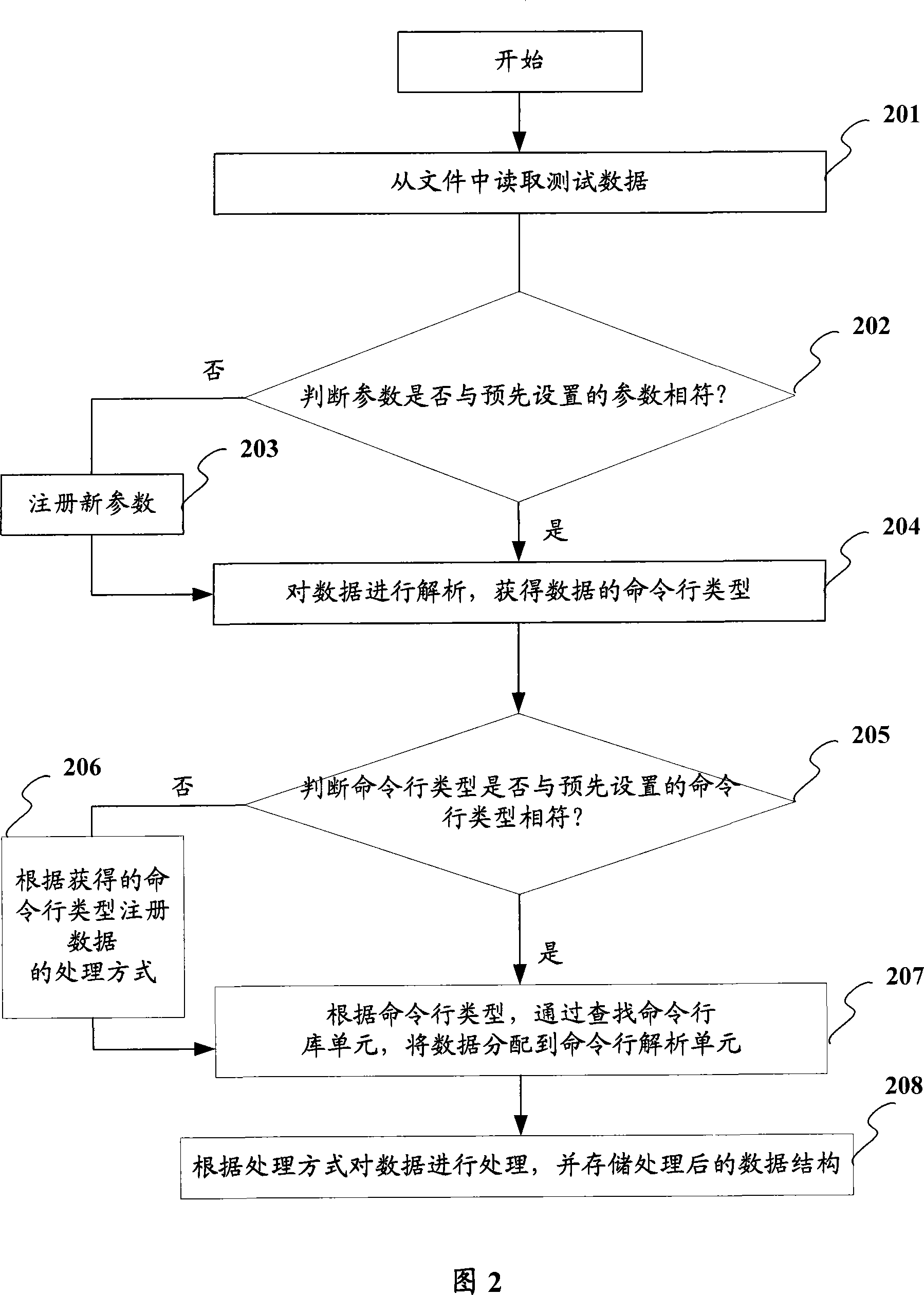 Data storage method and device in mobile communication system