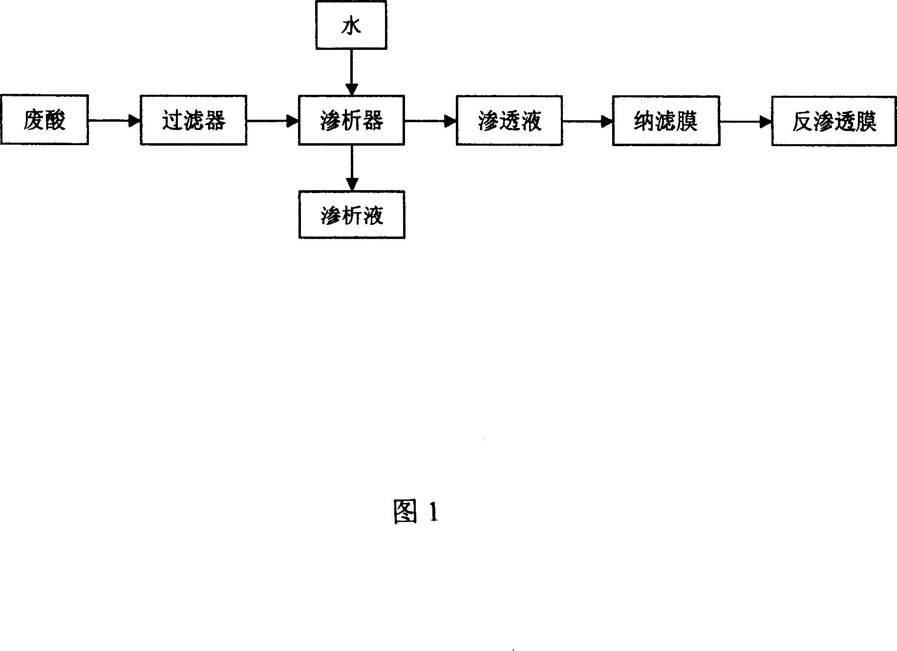 Method for treating waste acid produced from titanium dioxide production using vitriol method