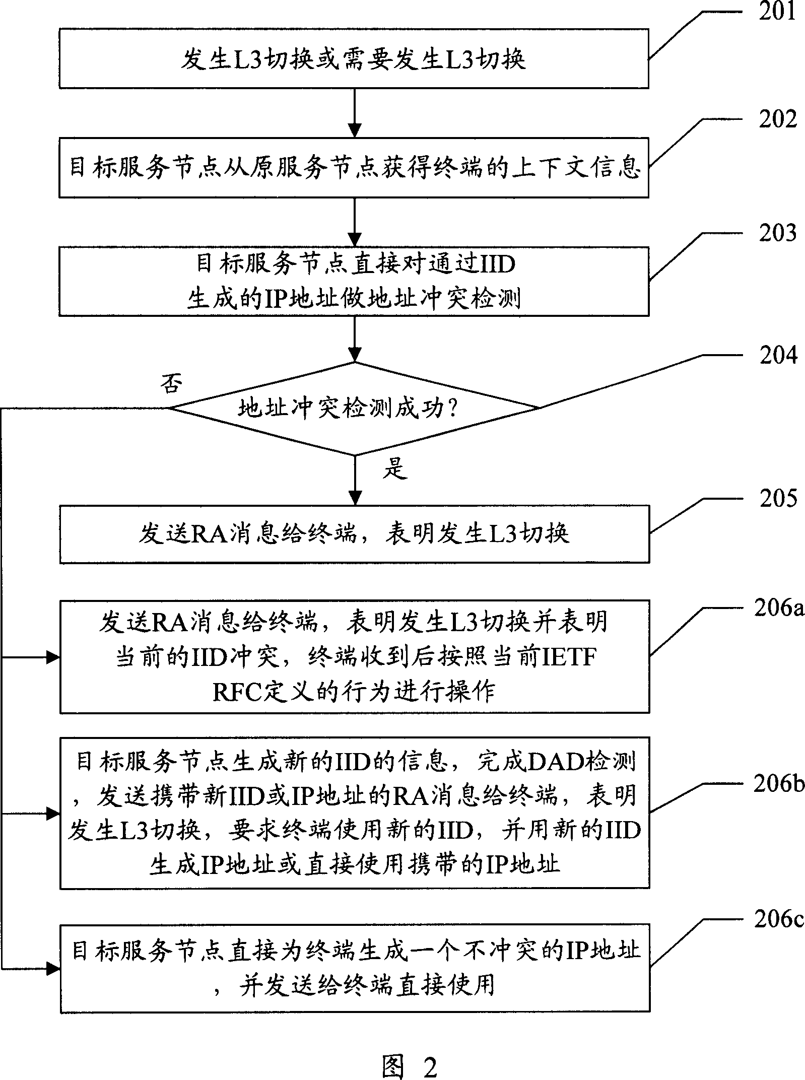 Method and system for processing three-layer switch