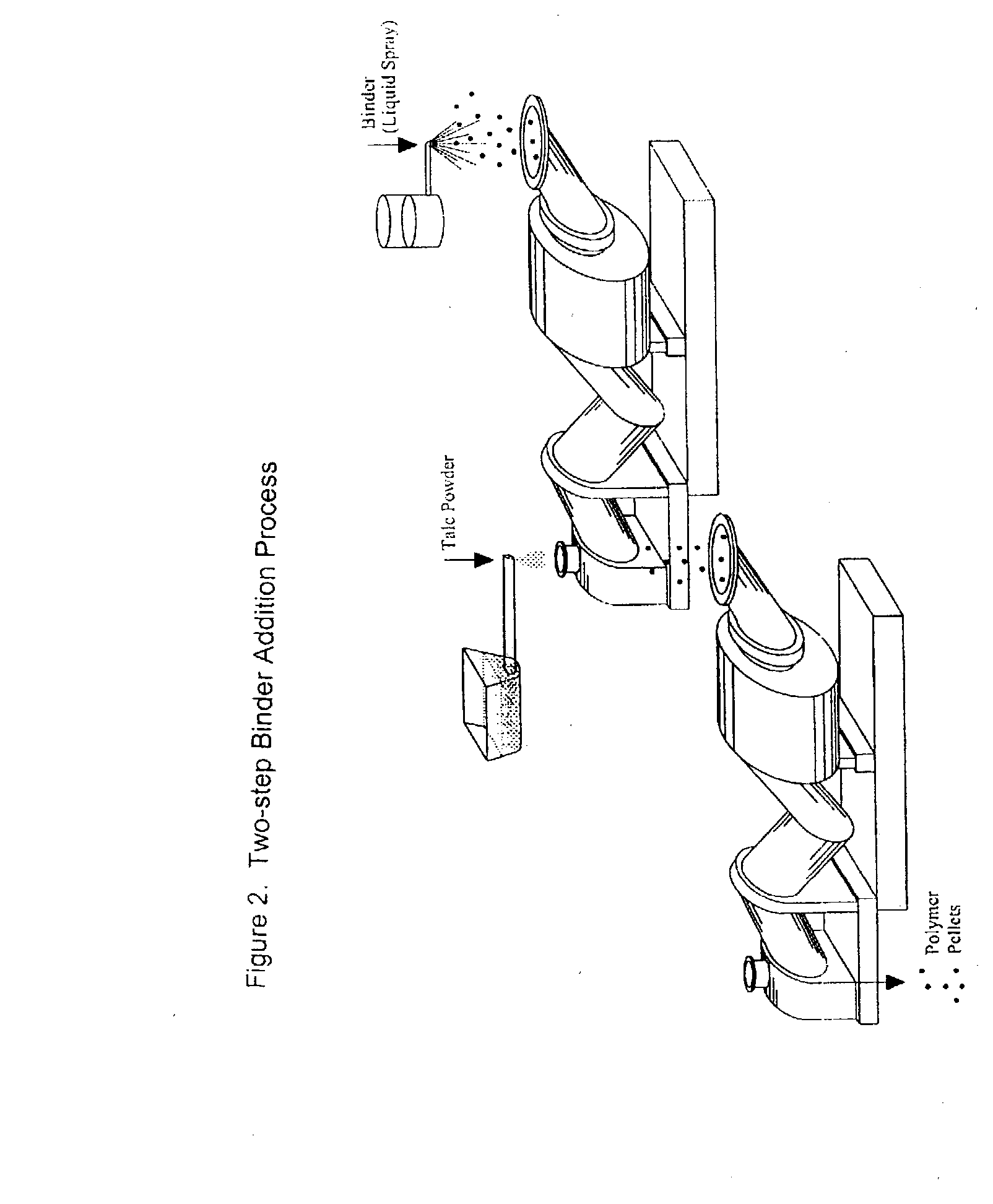 Process of Coating Tacky and Soft Polymer Pellets