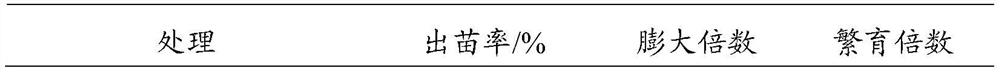 Method for promoting sprouting of resting buds of konjac to fast produce taros