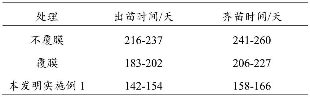 Method for promoting sprouting of resting buds of konjac to fast produce taros