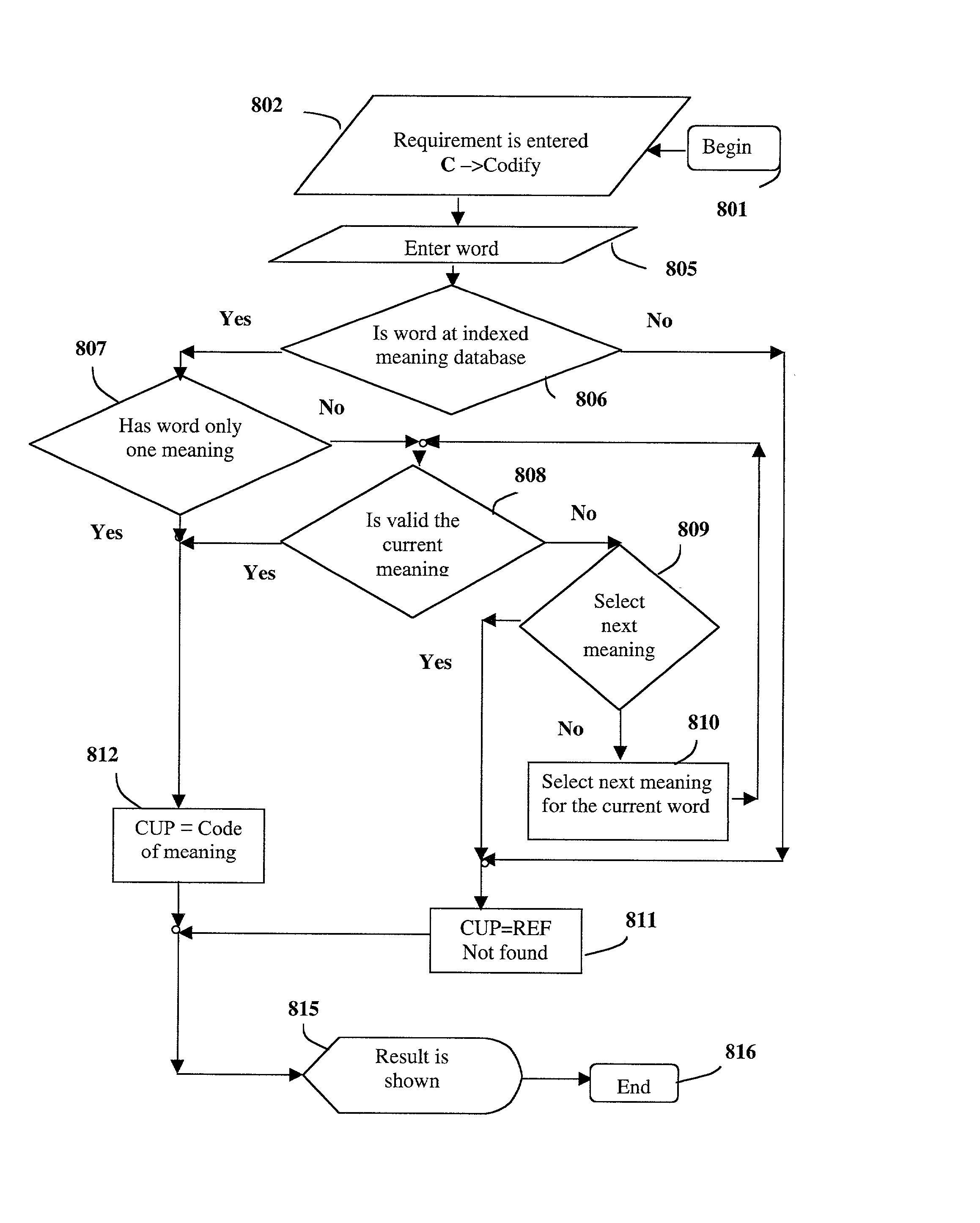 Computerized coder-decoder without being restricted by language and method