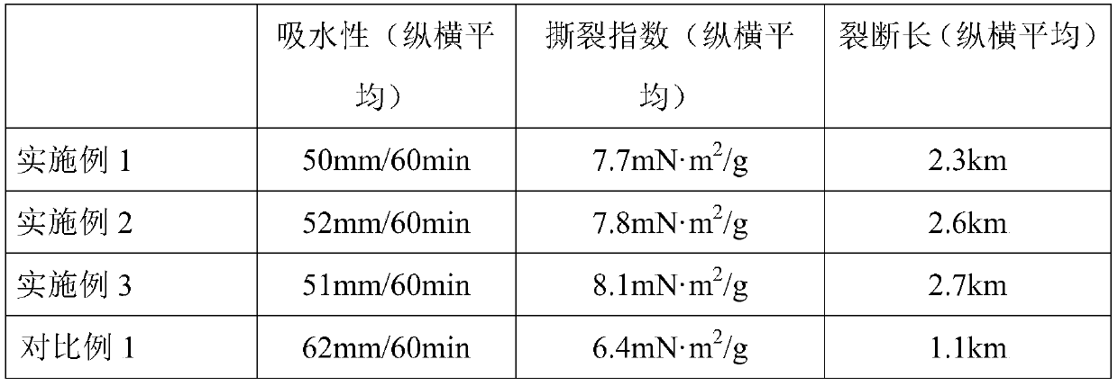 Hydrophobic enhanced calligraphy and painting paper and making method thereof