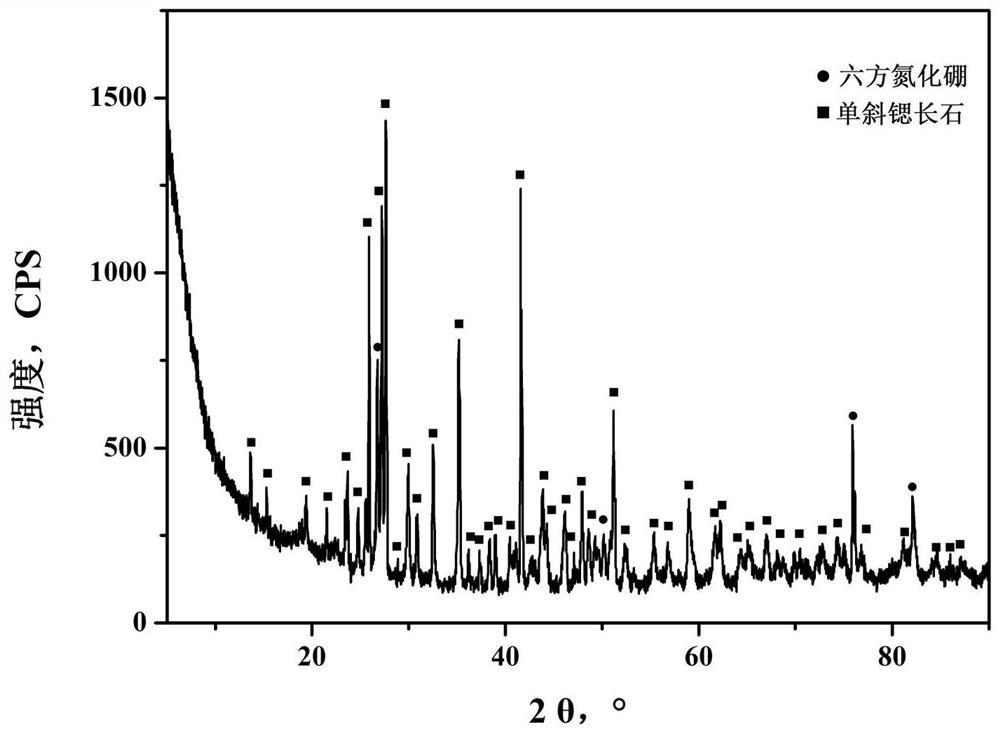 A boron nitride-strontium feldspar ceramic matrix composite material for aerospace heat protection and its preparation method