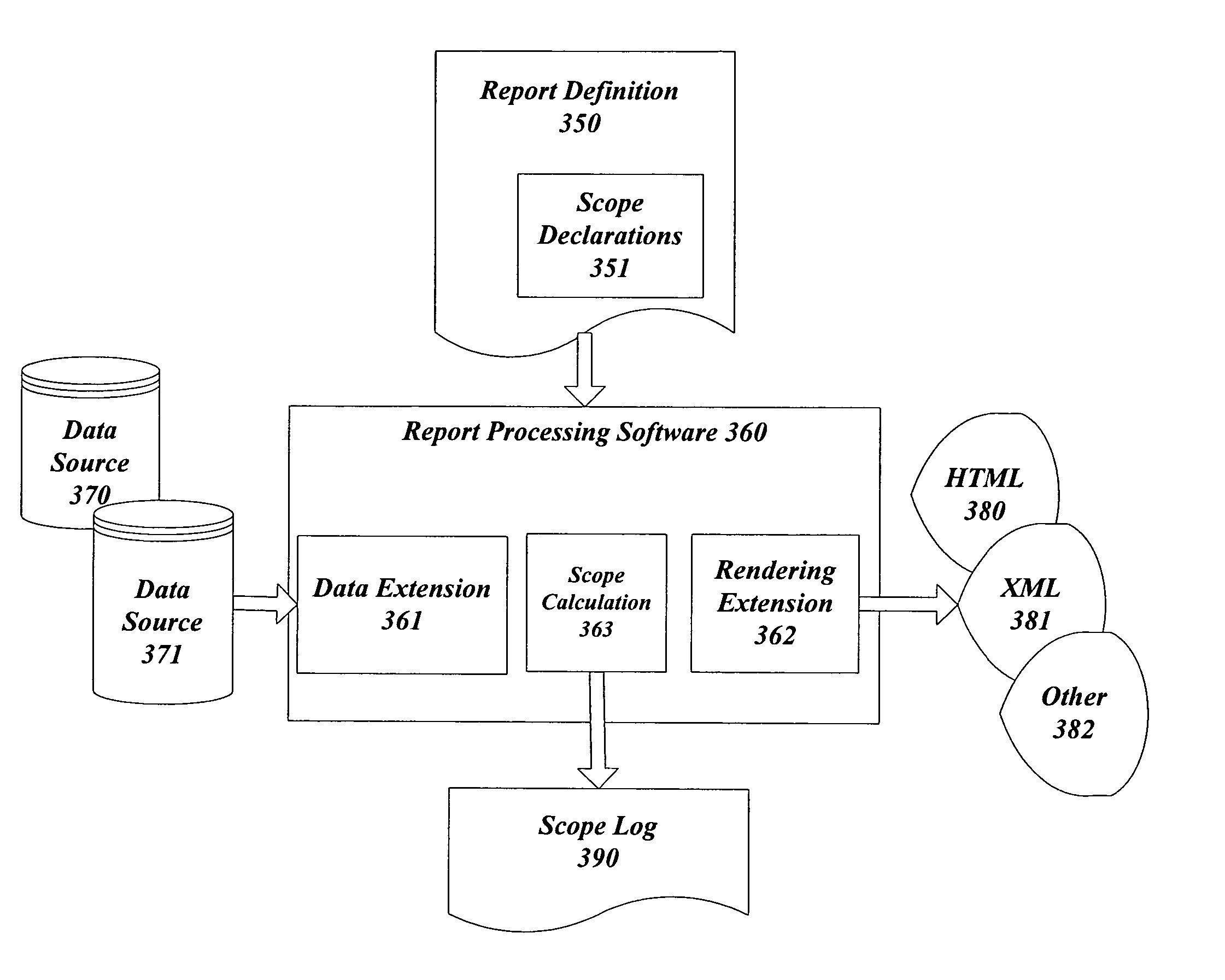 Systems and methods for controlling report properties based on aggregate scope