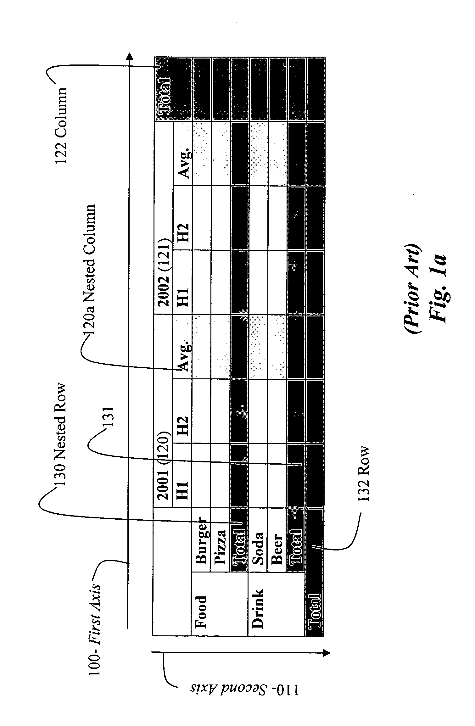 Systems and methods for controlling report properties based on aggregate scope