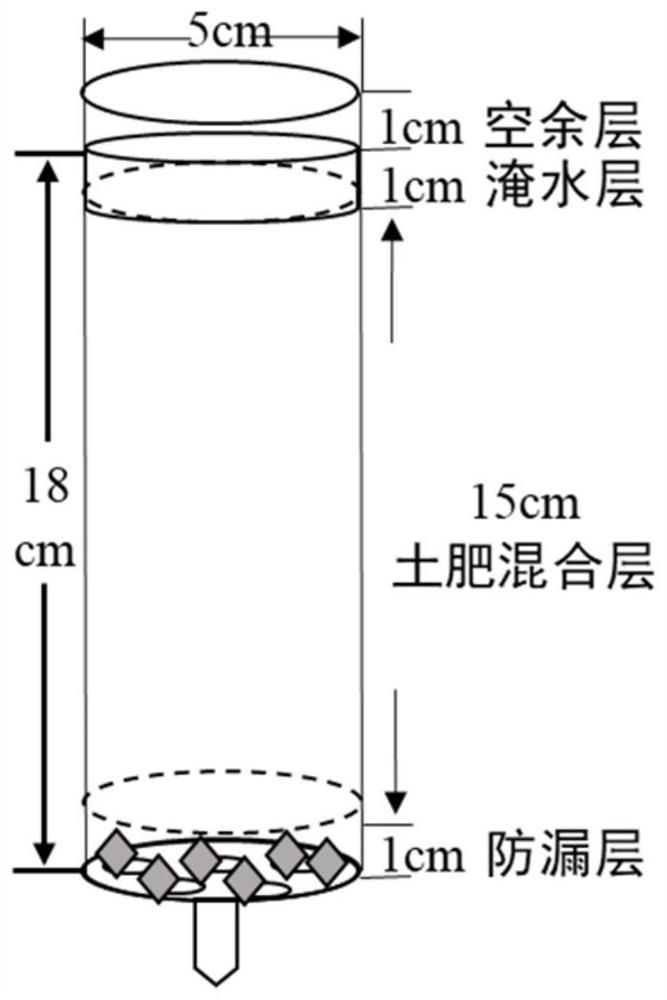 Application of 1,9-decanediol in inhibiting soil ammonia volatilization