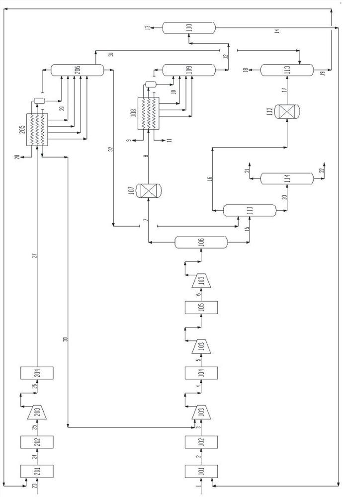 Method for coupling deethanization process and propane dehydrogenation process before hydrocarbon steam cracking