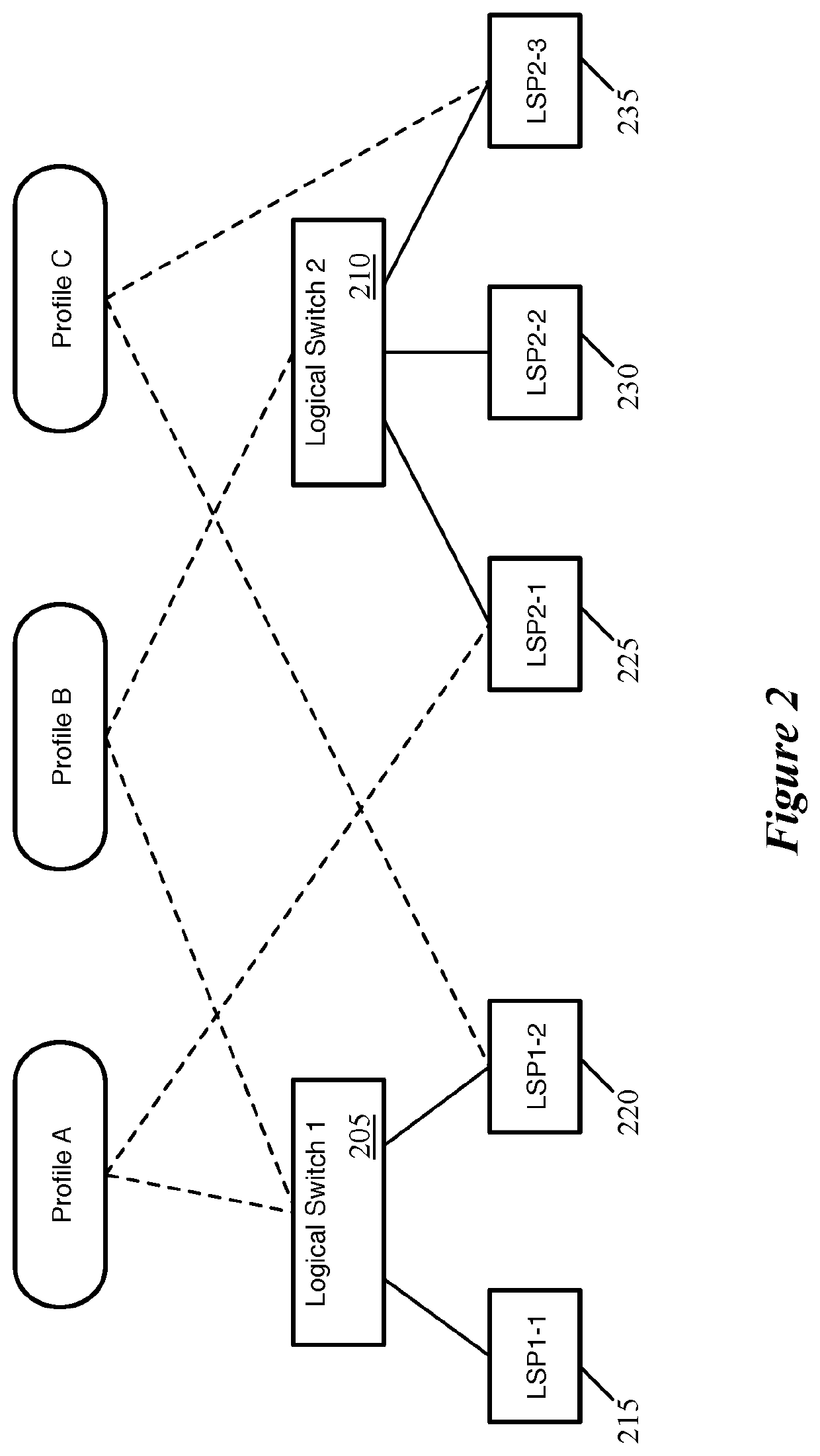 Application of setting profiles to groups of logical network entities