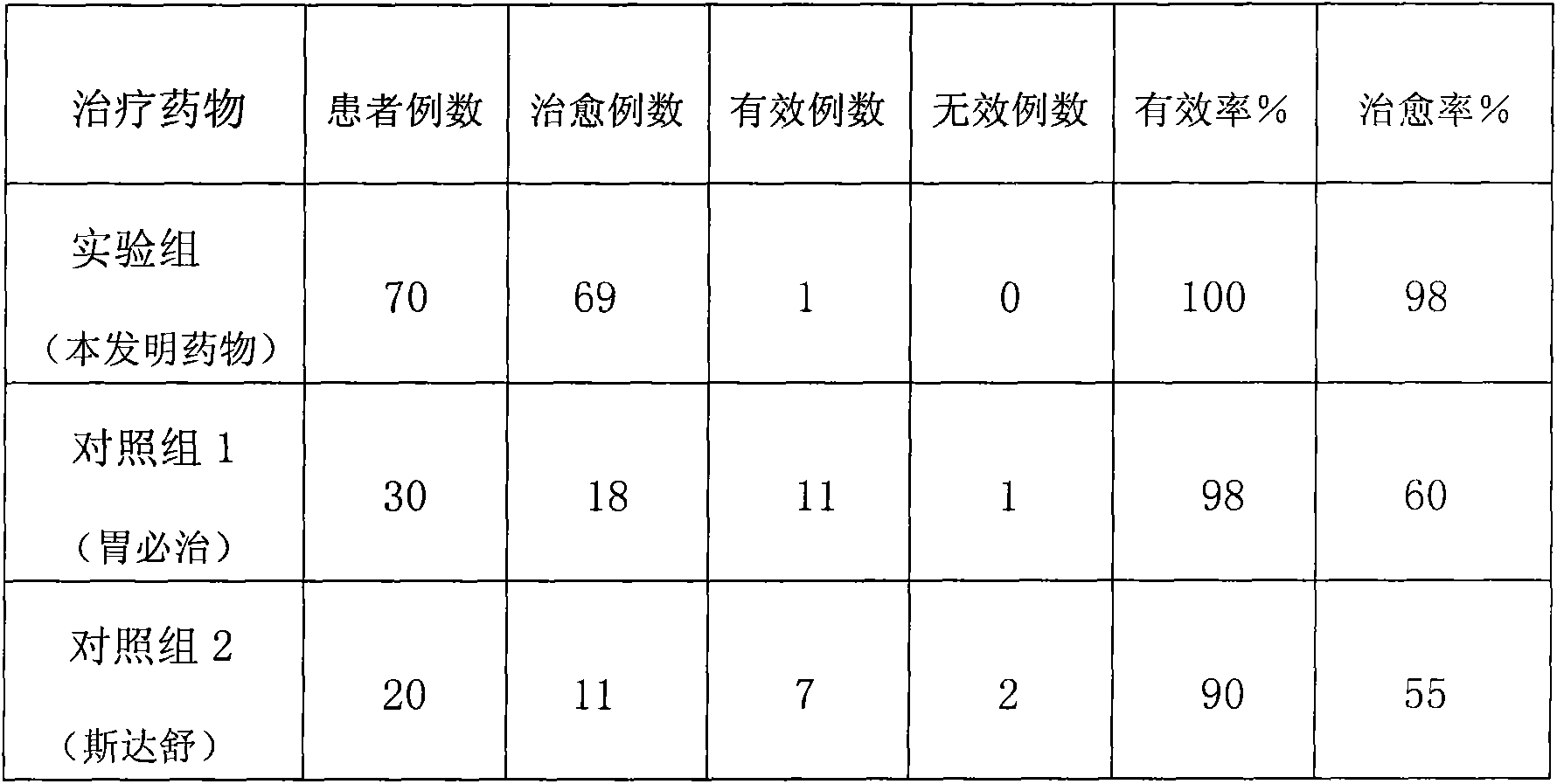 Pharmaceutical composition for treating gastric ulcer