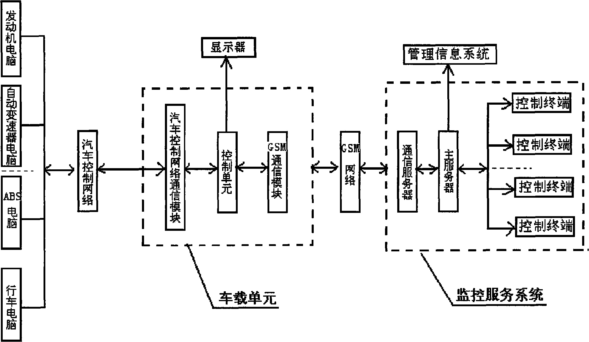 Vehicle detecting and maintaining intelligent control device