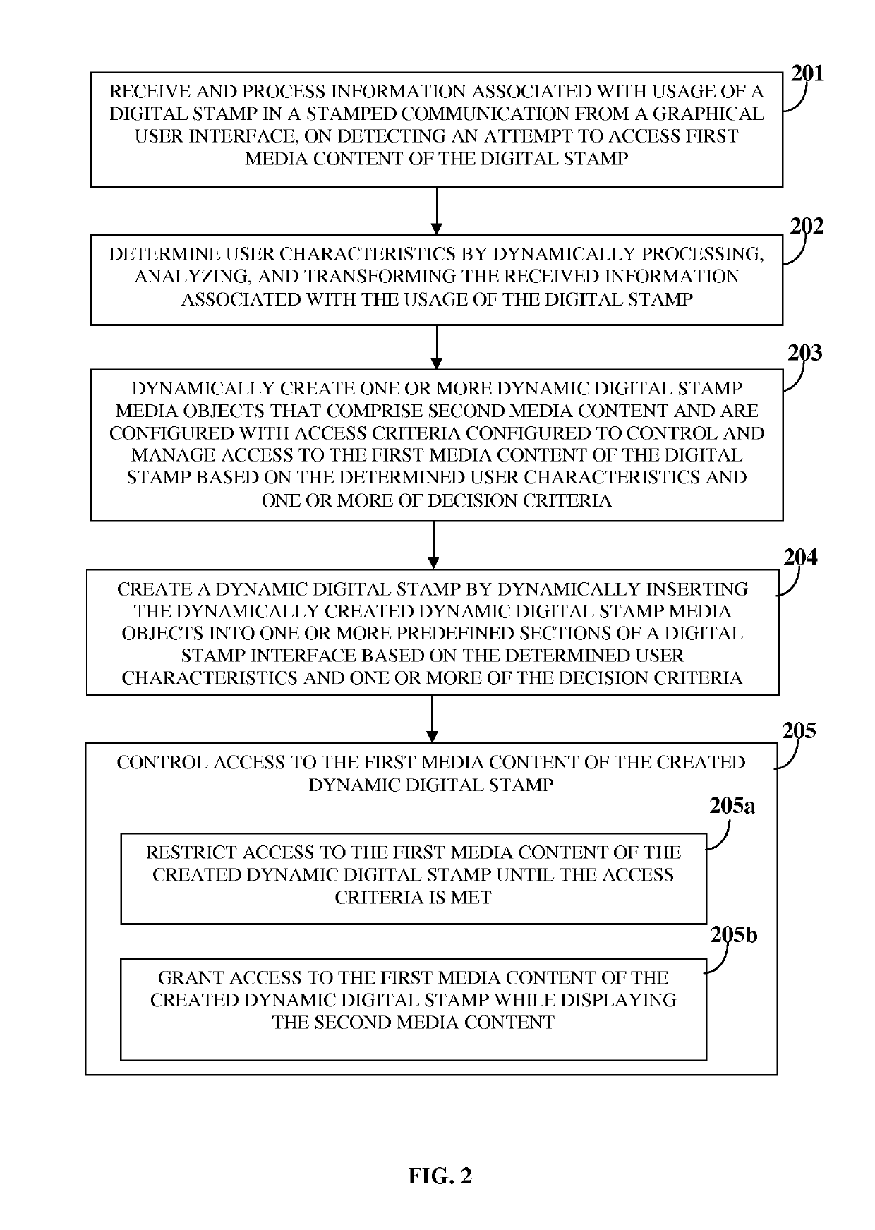 Mobile stamp creation and management for digital communications